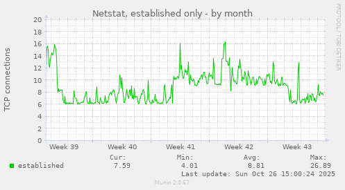 Netstat, established only