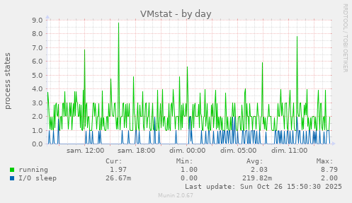 VMstat