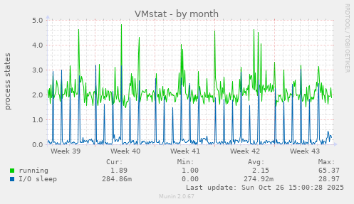 VMstat