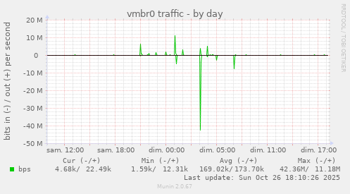 vmbr0 traffic