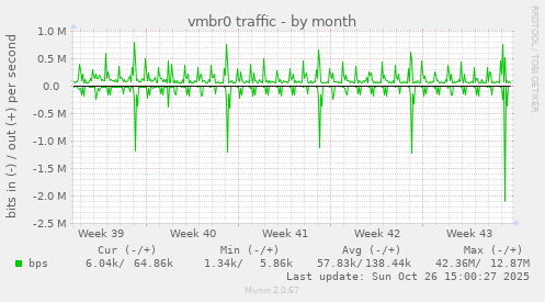 vmbr0 traffic