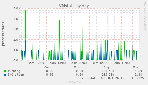 VMstat