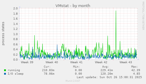 VMstat