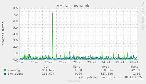 VMstat