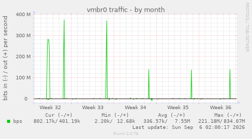 vmbr0 traffic