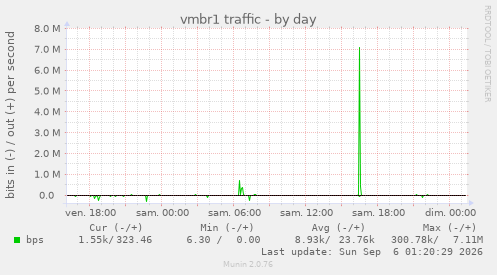 vmbr1 traffic