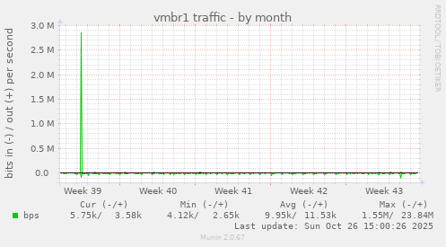 vmbr1 traffic