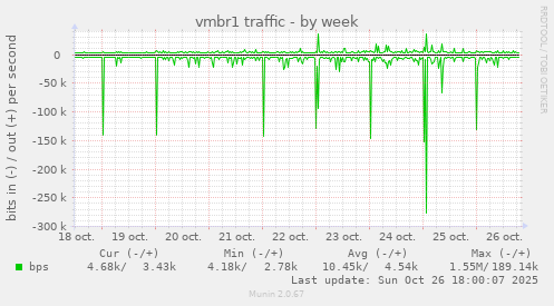 vmbr1 traffic
