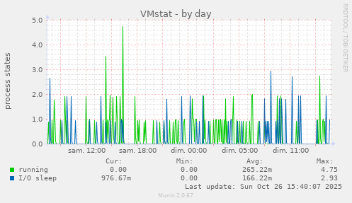 VMstat