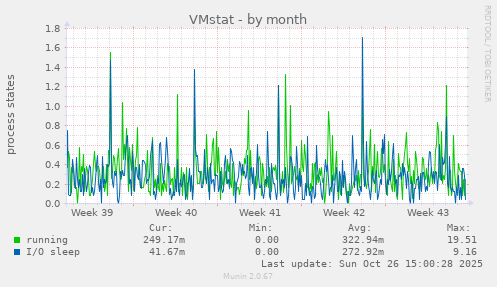 VMstat