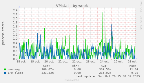 VMstat