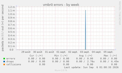 vmbr0 errors