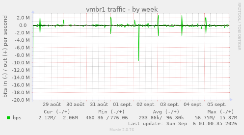 vmbr1 traffic