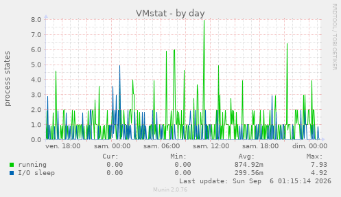 VMstat