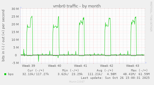 vmbr0 traffic