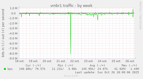 vmbr1 traffic