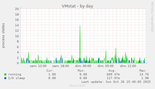 VMstat