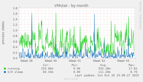 VMstat