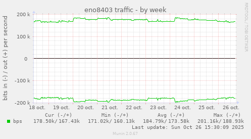 eno8403 traffic