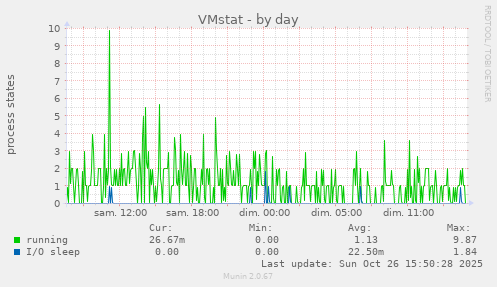 VMstat