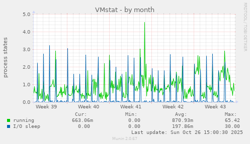 VMstat