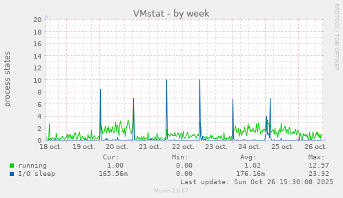 VMstat