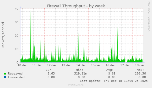 Firewall Throughput