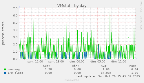 VMstat
