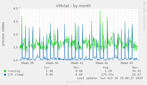 VMstat