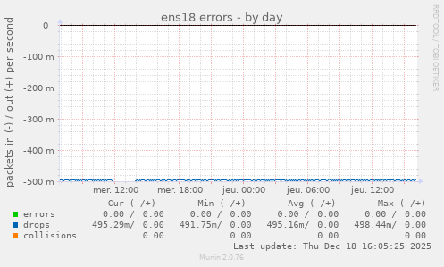 ens18 errors