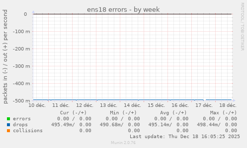 ens18 errors
