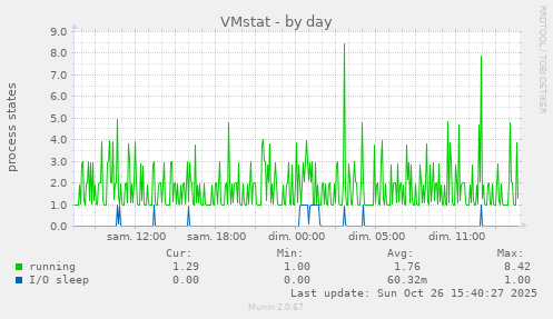 VMstat