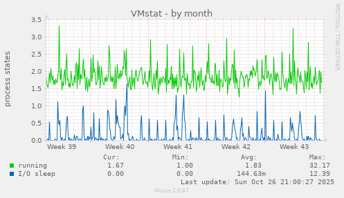 VMstat