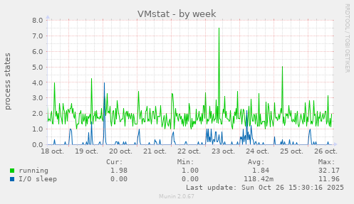 VMstat