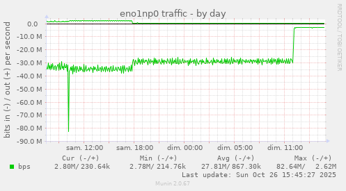 eno1np0 traffic