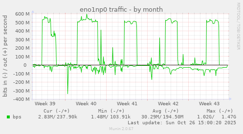 eno1np0 traffic