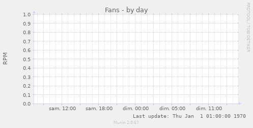 Fans