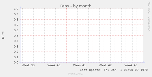 Fans