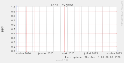 Fans