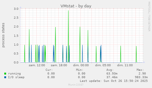 VMstat