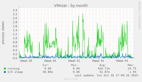 VMstat