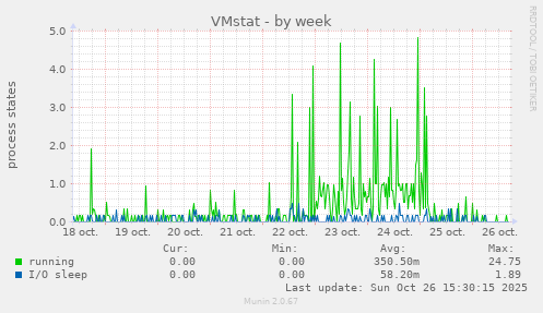 VMstat