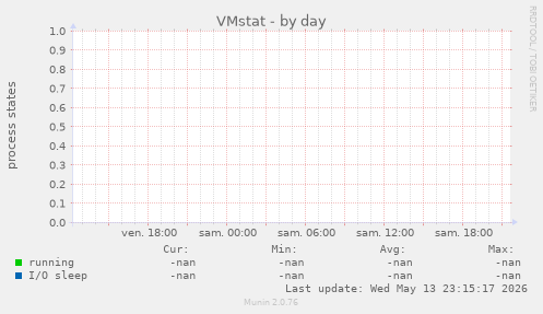 VMstat