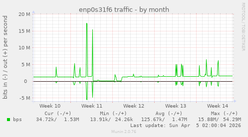 enp0s31f6 traffic