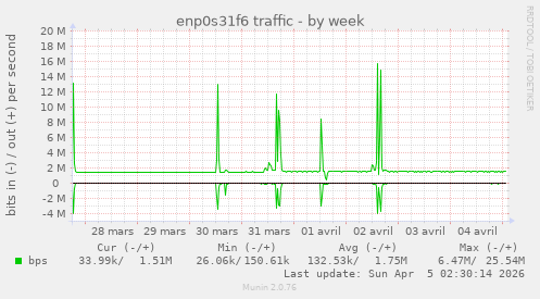 enp0s31f6 traffic
