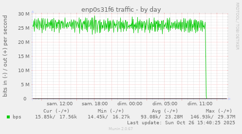 enp0s31f6 traffic