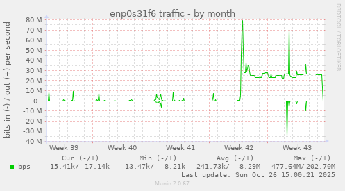 enp0s31f6 traffic