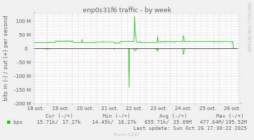 enp0s31f6 traffic