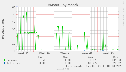 VMstat