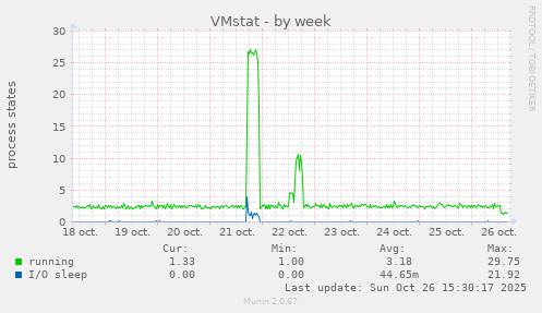 VMstat